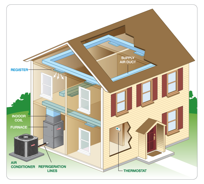 AC Installation In Wylie, Rockwall, TX and Surrounding Areas